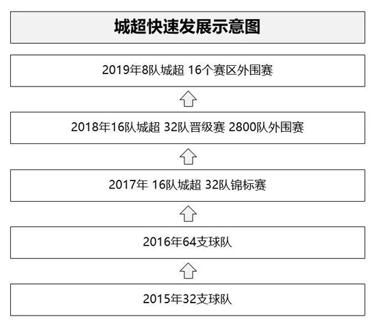 赛事足球冠军奖杯字母怎么写_5个字的足球赛事冠军奖杯_赛事足球冠军奖杯字母是什么