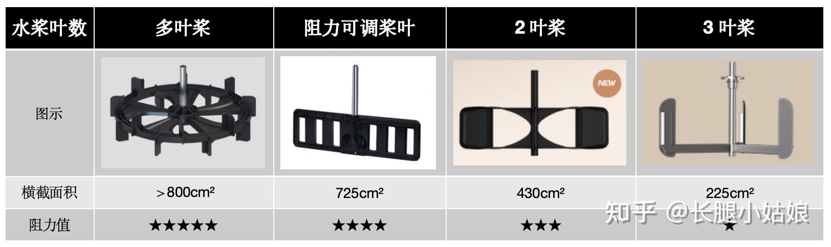 家用有氧运动器材_家用 有氧运动_家用无氧运动器材