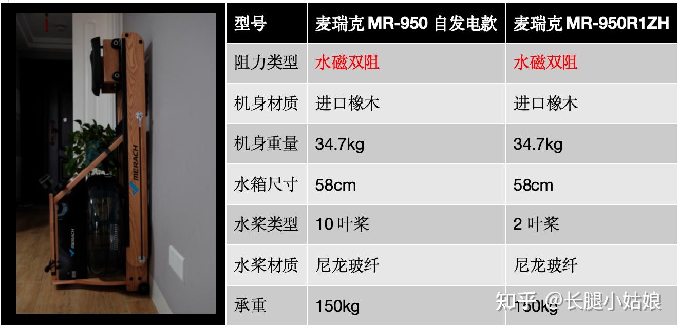 家用 有氧运动_家用有氧运动器材_家用无氧运动器材