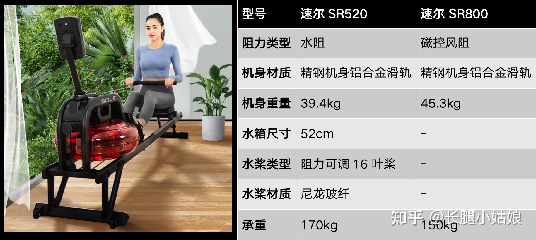 家用 有氧运动_家用无氧运动器材_家用有氧运动器材