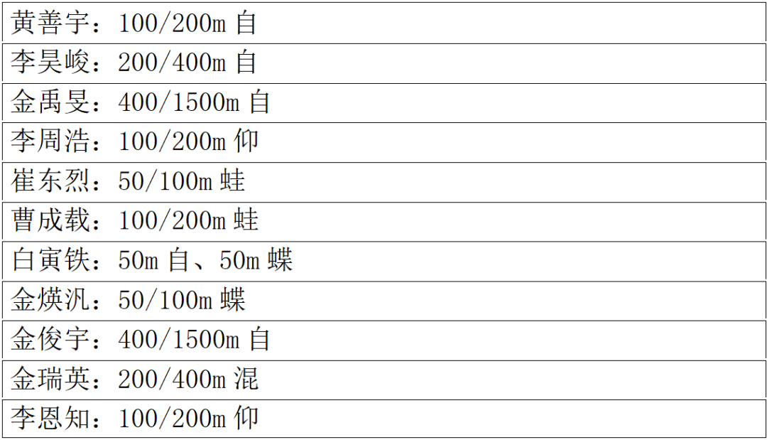 游泳短池世界纪录_游泳冠军排名世界短池第一_世界短池游泳冠军排名