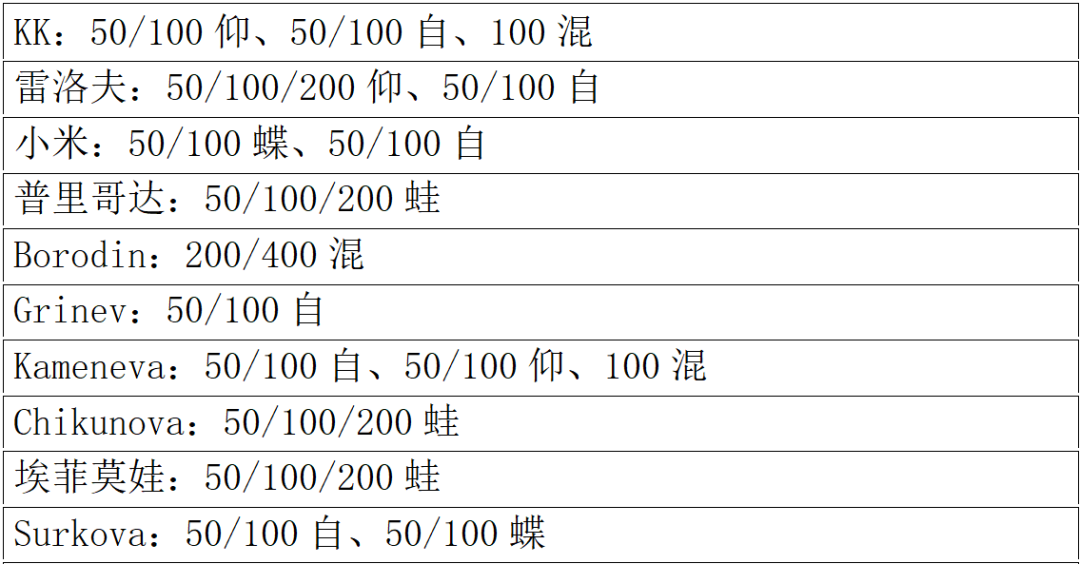 游泳冠军排名世界短池第一_游泳短池世界纪录_世界短池游泳冠军排名