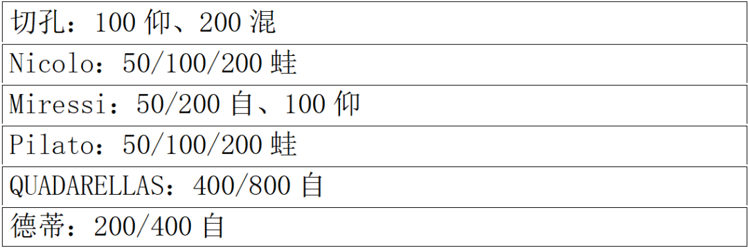 游泳冠军排名世界短池第一_游泳短池世界纪录_世界短池游泳冠军排名