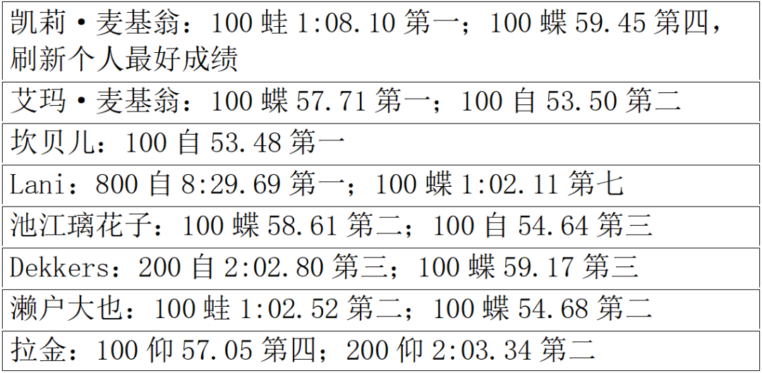 游泳短池世界纪录_游泳冠军排名世界短池第一_世界短池游泳冠军排名