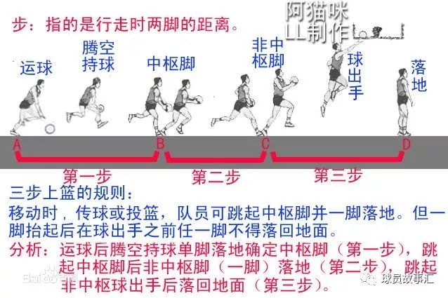 三步上篮定义、步骤与动作要领，你了解多少